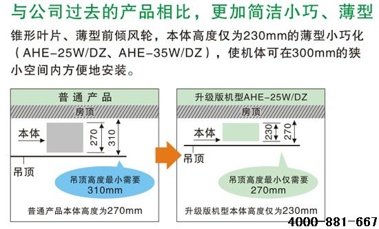潍坊净化直流变频全热交换器