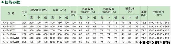 潍坊小型全热交换器