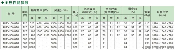 潍坊全显热交换器