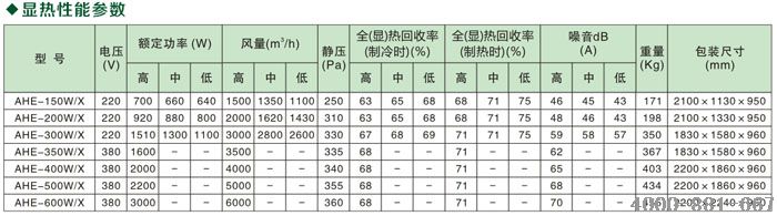 潍坊全热交换器