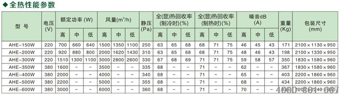 潍坊显热交换器