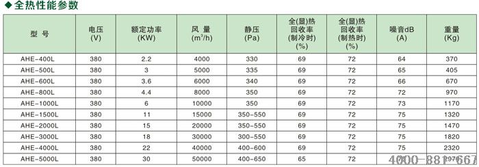 潍坊全显热交换器