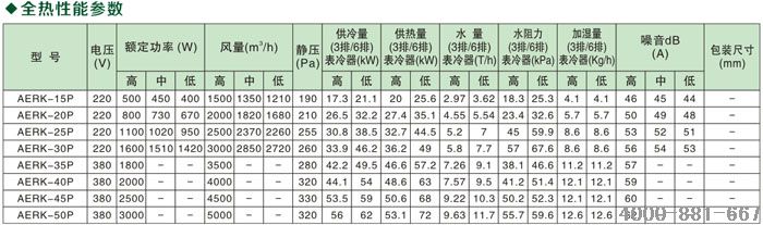 潍坊吊顶式空气处理机
